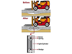 Forklift Truck and Joint Stabiliser Diagram